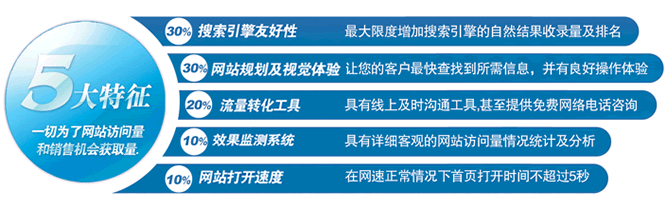 Google�P(gu��n)�I�֏V���Q����